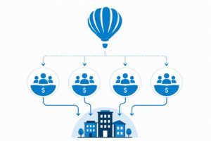 Illustration of feeder fund structure in a real estate syndication showing multiple investor groups pooling capital into a commercial real estate investment through feeder funds using Crowdfunding Lawyers branding.